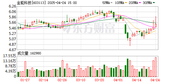 驰盈策略 金能科技：4月30日将举办2024年度暨2025年第一季度业绩说明会