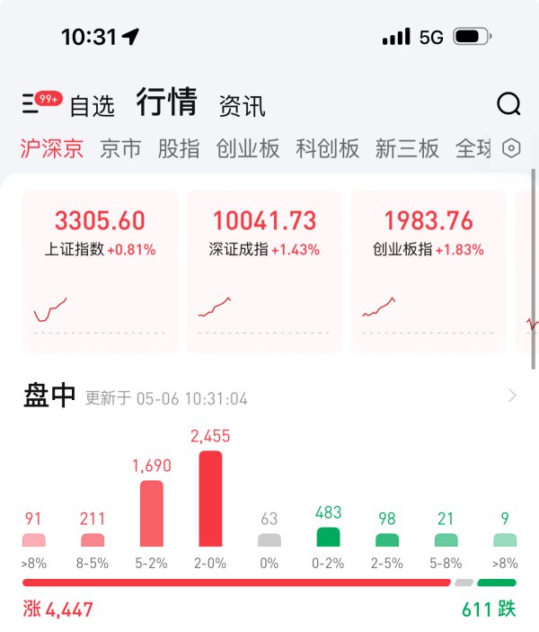 尚盈配资 5月开门红指数走强！券商建议&ldquo;哑铃型&rdquo;配置资产